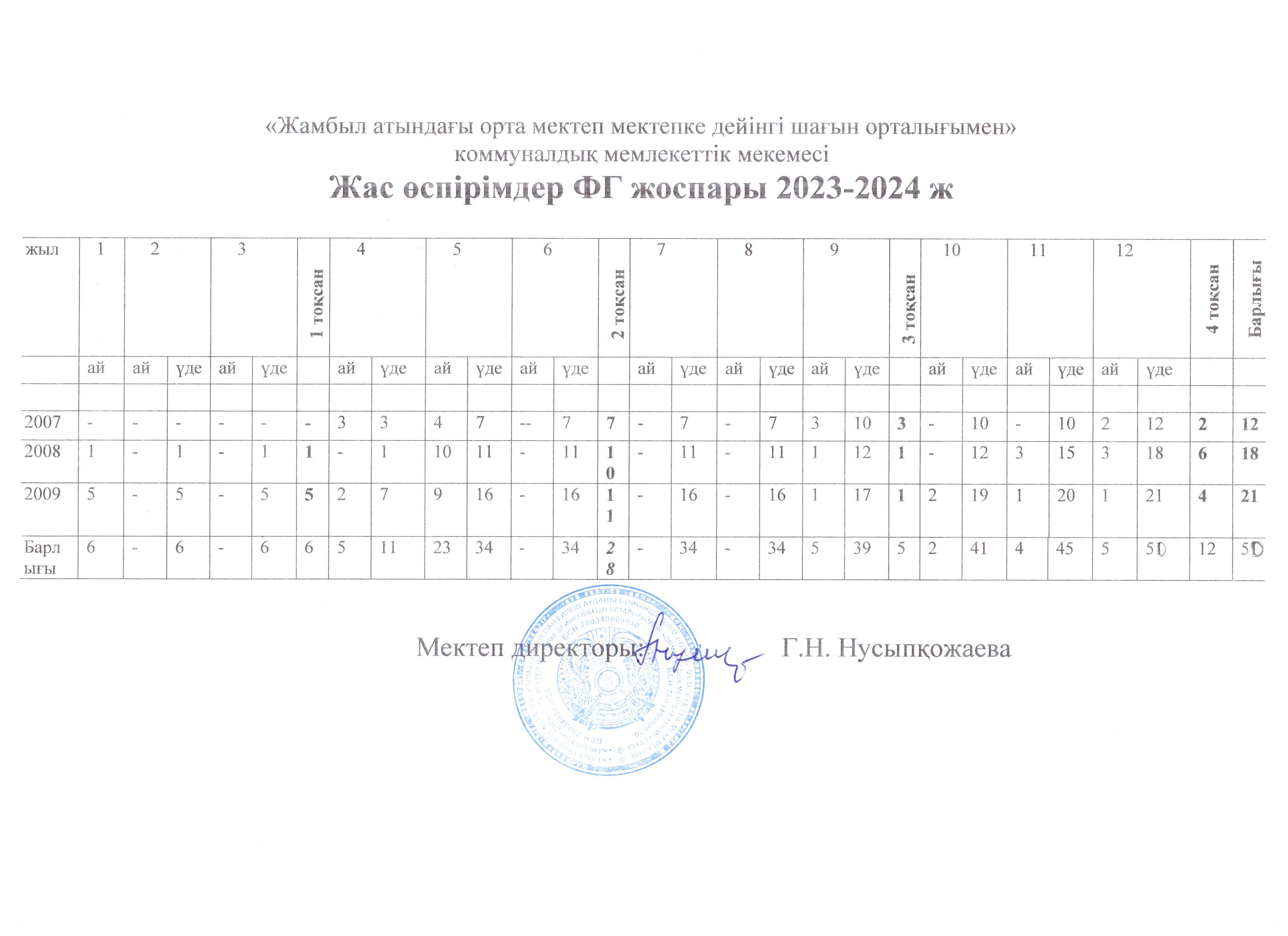 ФГ жоспары 2023-2024 ж